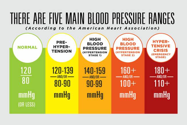 normal-blood-pressure-by-age-chart-forbes-health