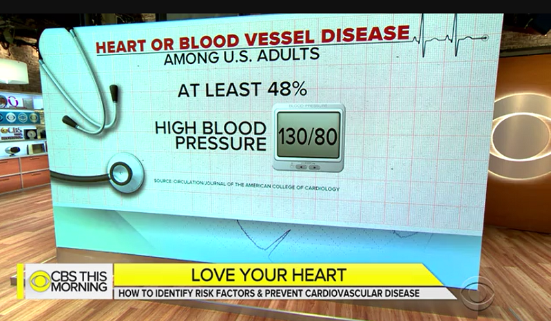 Know your heart disease symptoms and risk factors