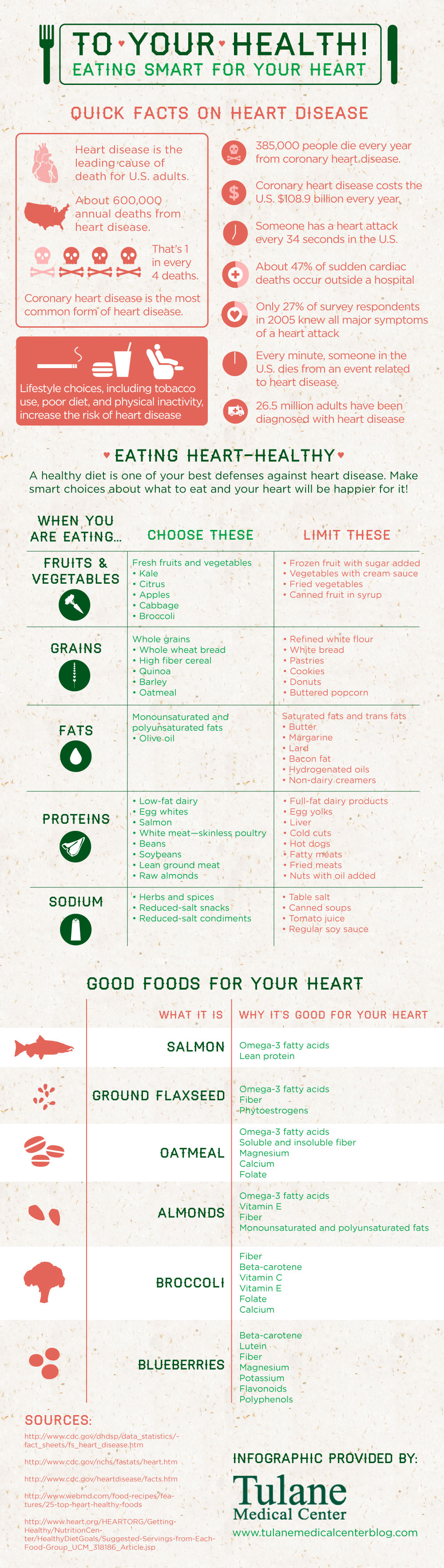 SafeBeat Initiative: Heart-Healthy Diet Plan: Best Foods ...