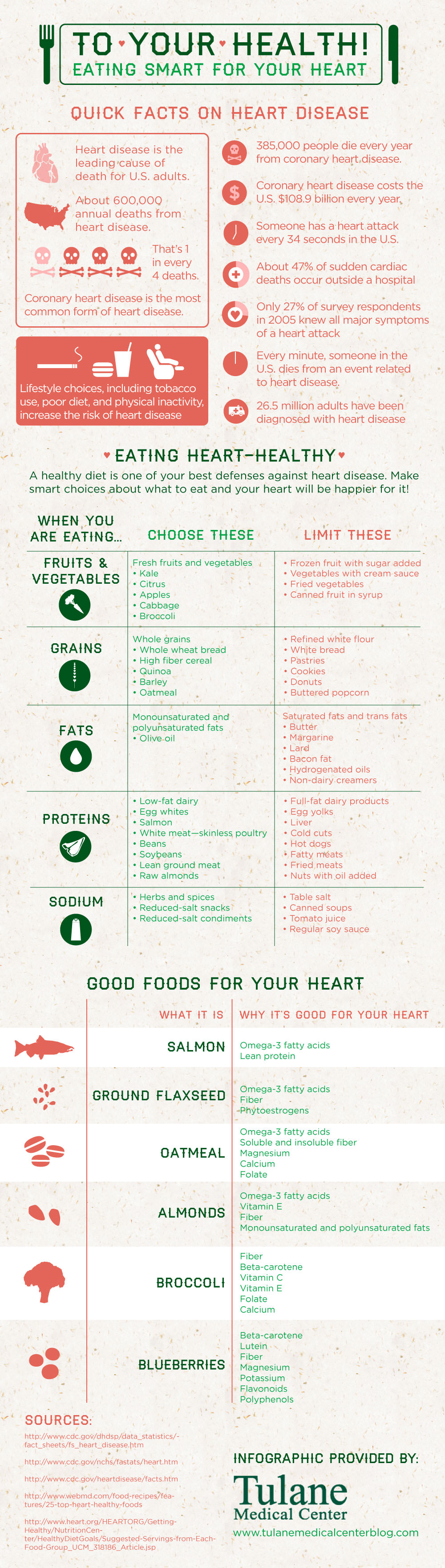 SafeBeat Initiative HeartHealthy Diet Plan Best Foods Choices To