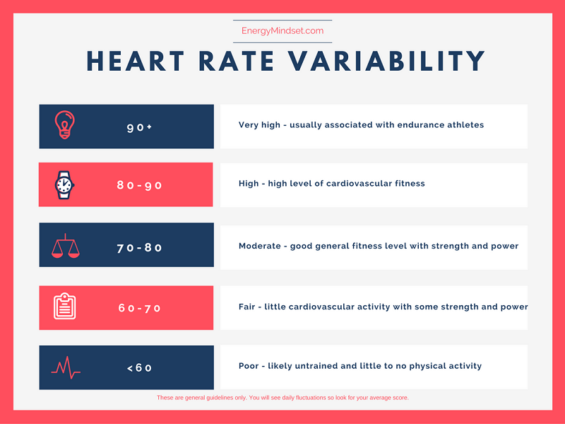 Heart Rate Variability (HRV)